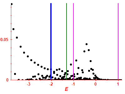 Strength function